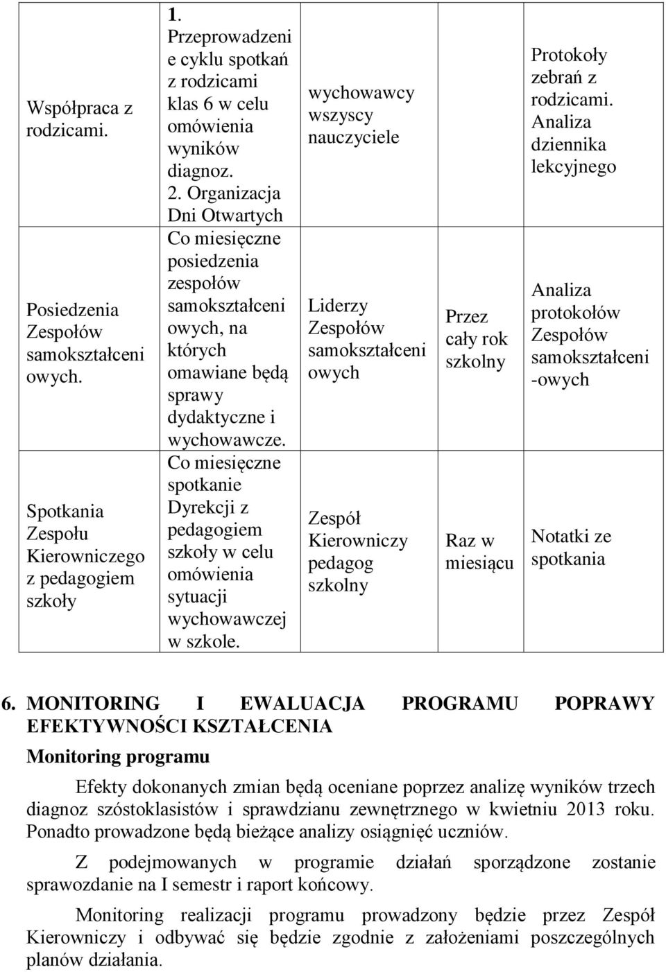 Organizacja Dni Otwartych Co miesięczne posiedzenia zespołów samokształceni owych, na których omawiane będą sprawy dydaktyczne i wychowawcze.