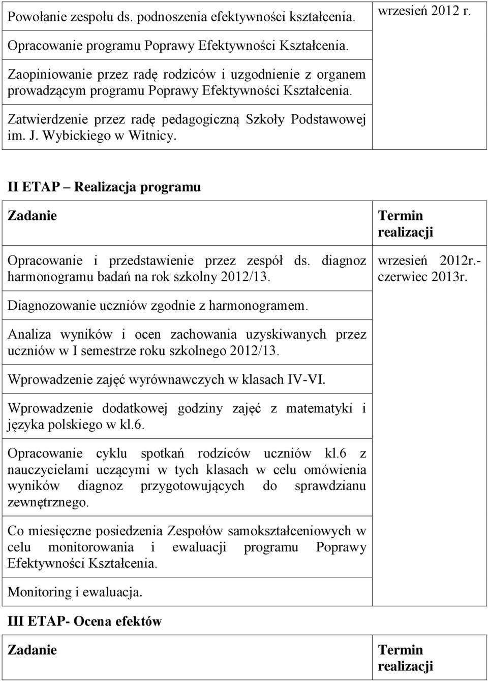 II ETAP Realizacja programu Zadanie Opracowanie i przedstawienie przez zespół ds. diagnoz harmonogramu badań na rok szkolny 2012/13. Termin realizacji wrzesień 2012r.- czerwiec 2013r.