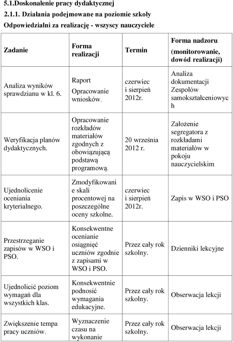 Opracowanie rozkładów materiałów zgodnych z obowiązującą podstawą programową. 20 września 2012 r.