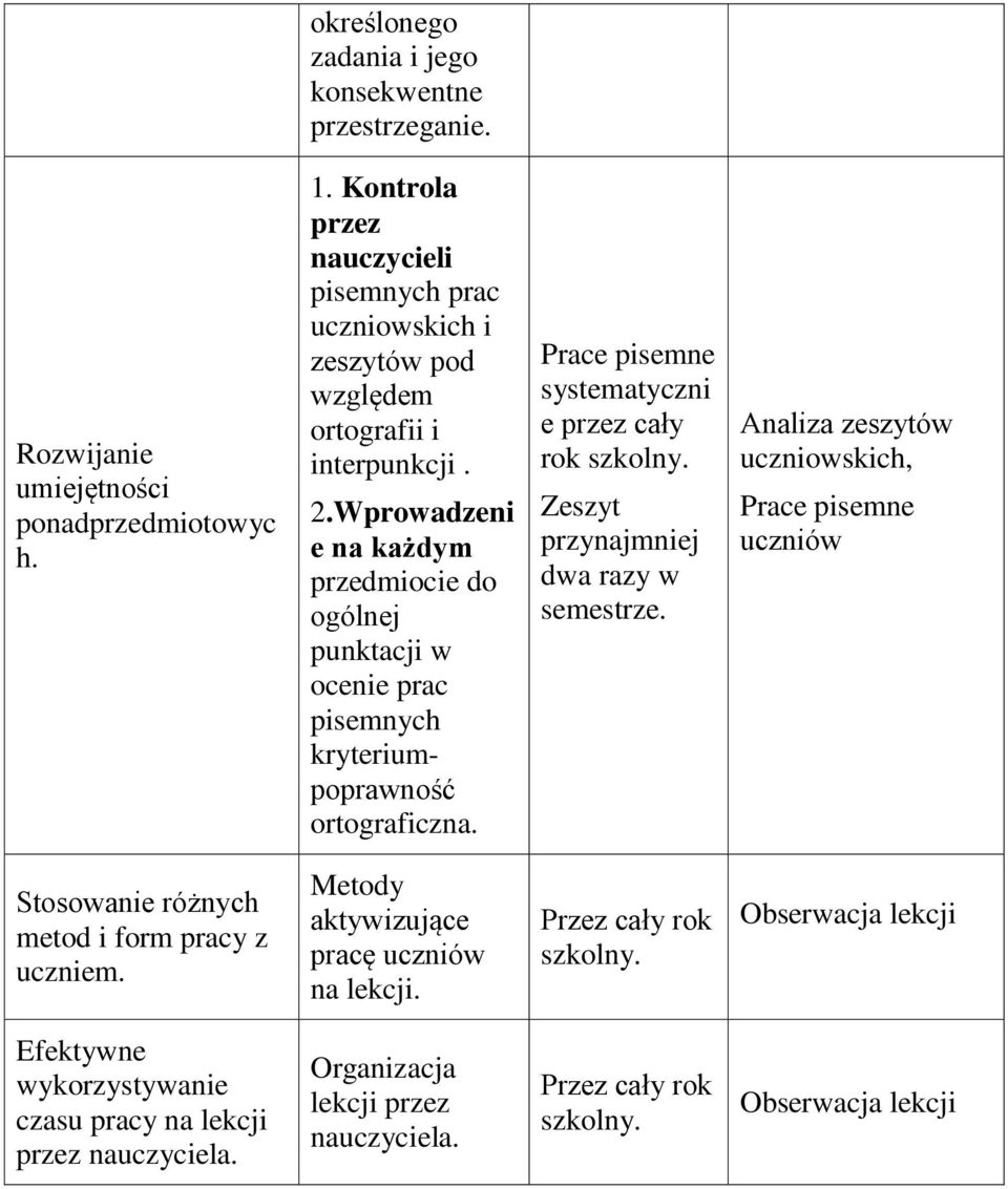 Wprowadzeni e na każdym przedmiocie do ogólnej punktacji w ocenie prac pisemnych kryteriumpoprawność ortograficzna.