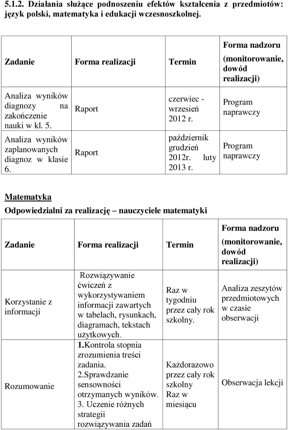 Raport Raport czerwiec - wrzesień 2012 r. październik grudzień 2012r. luty 2013 r.