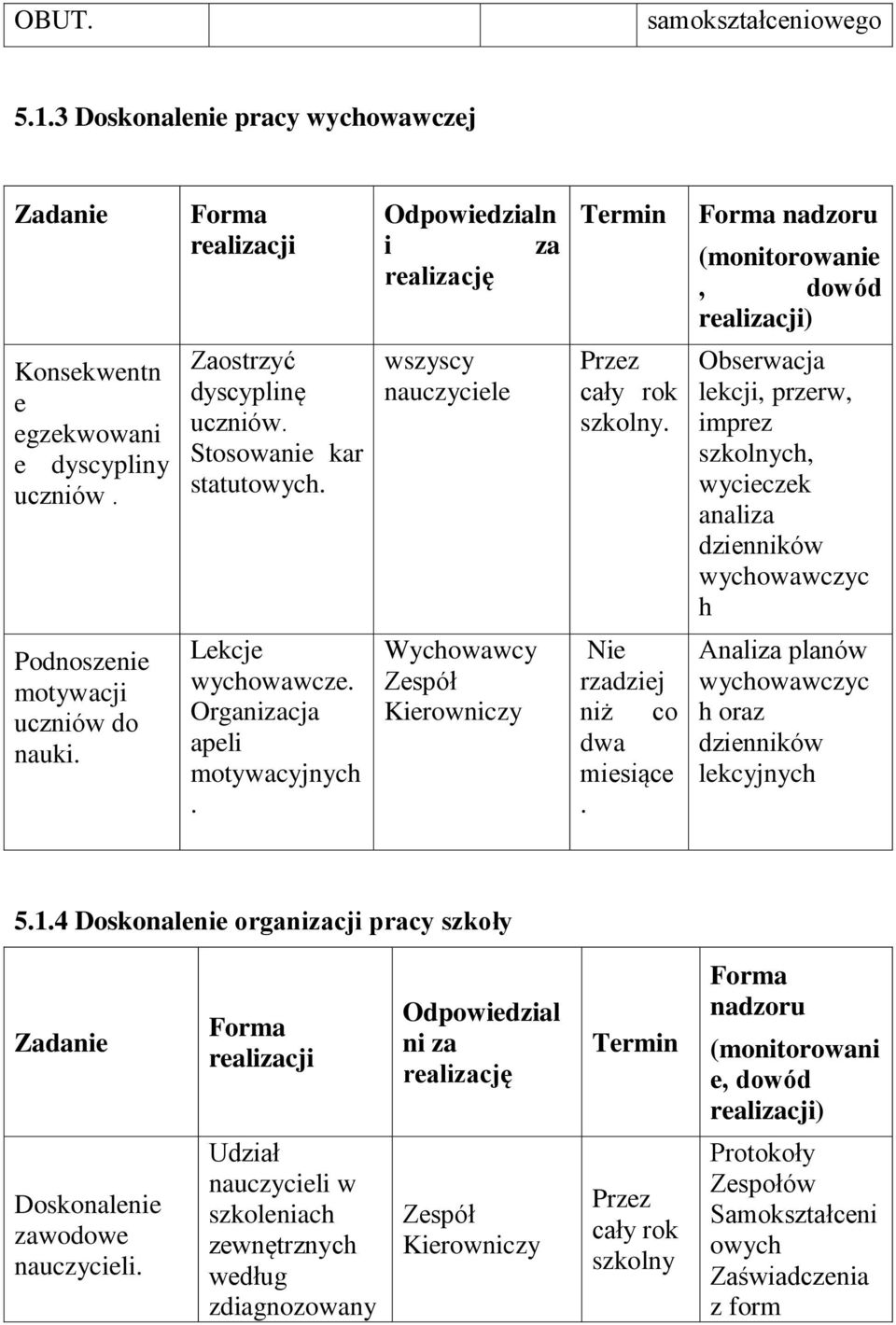 Zaostrzyć dyscyplinę uczniów. Stosowanie kar statutowych.