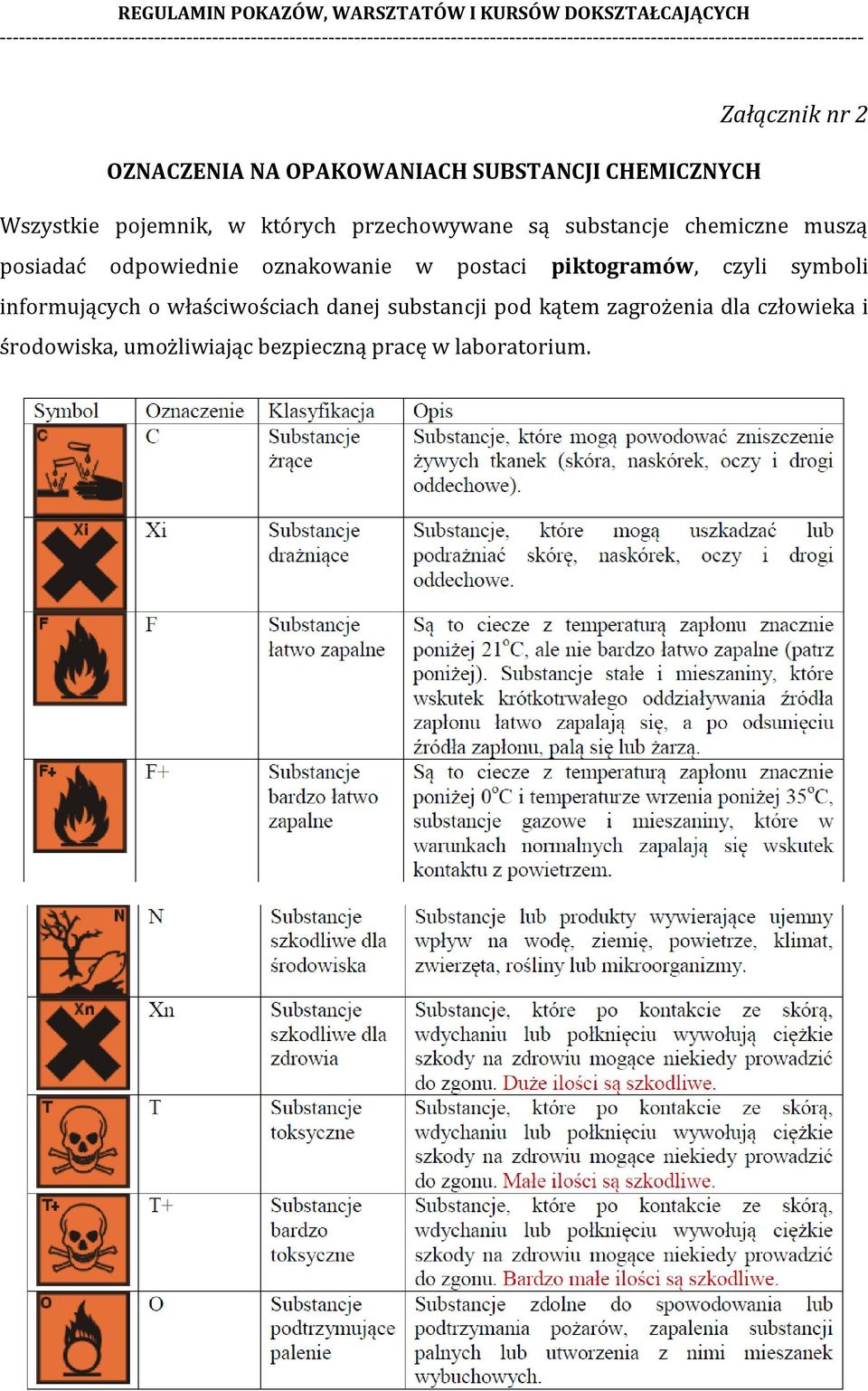 postaci piktogramów, czyli symboli informujących o właściwościach danej substancji pod