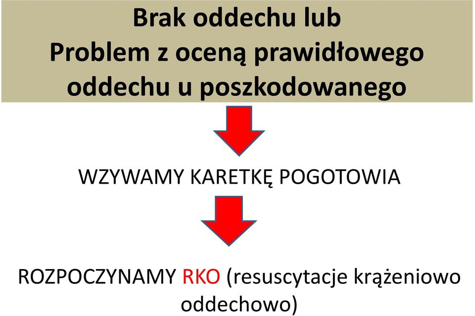 WZYWAMY KARETKĘ POGOTOWIA