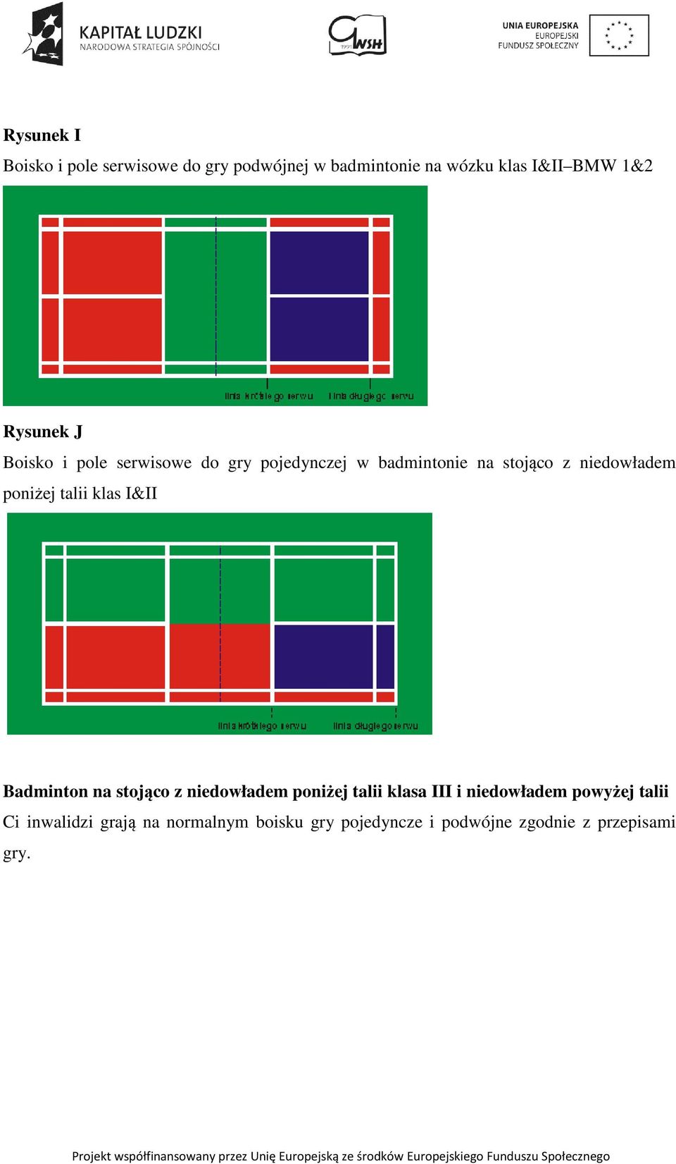poniżej talii klas I&II Badminton na stojąco z niedowładem poniżej talii klasa III i niedowładem