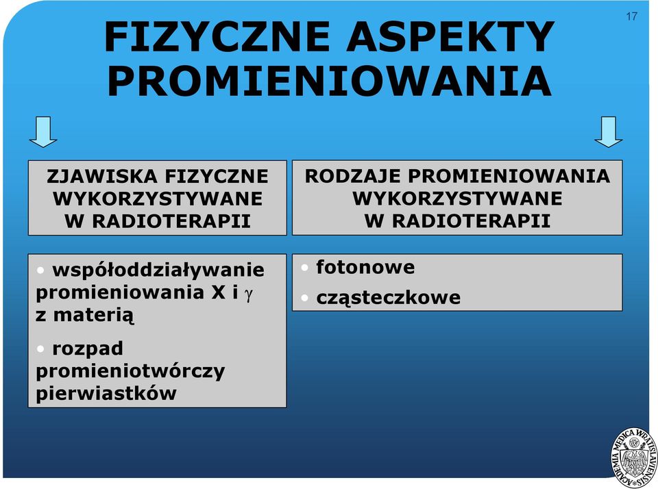promieniowania X i γ z materią RODZAJE PROMIENIOWANIA