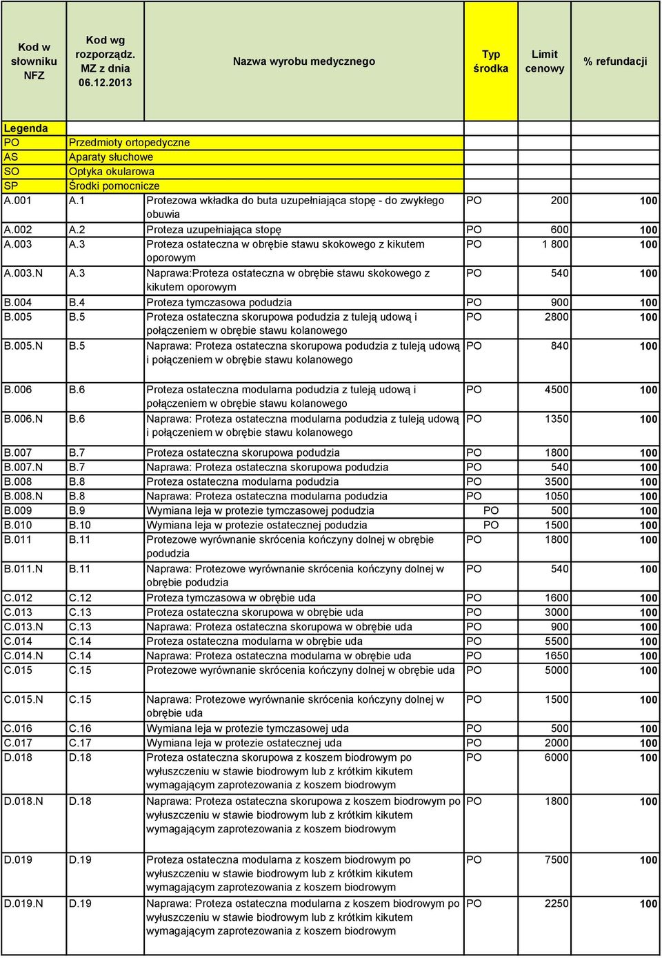 1 Protezowa wkładka do buta uzupełniająca stopę - do zwykłego PO 200 100 obuwia A.002 A.2 Proteza uzupełniająca stopę PO 600 100 A.003 A.