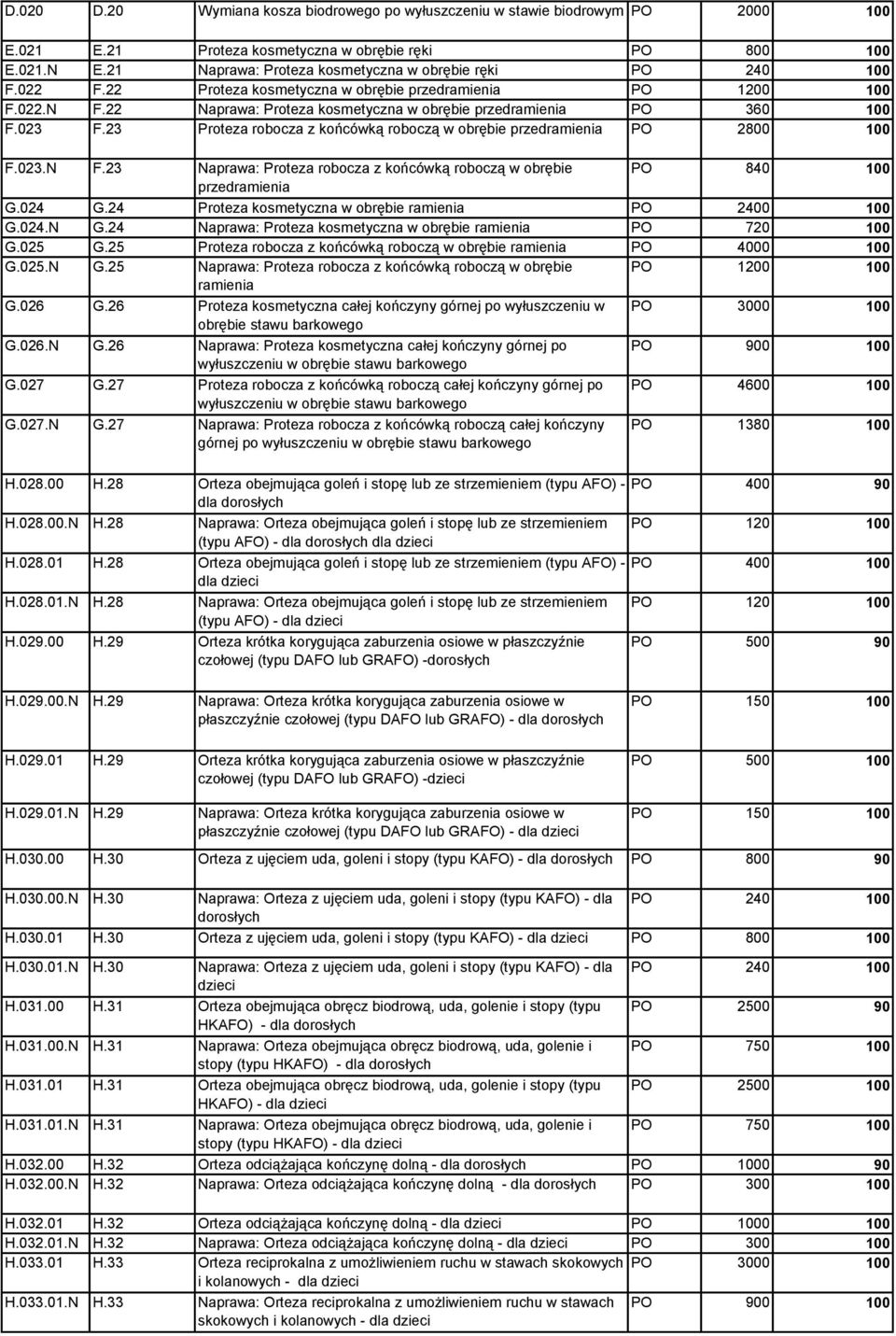 22 Naprawa: Proteza kosmetyczna w obrębie przedramienia PO 360 100 F.023 F.23 Proteza robocza z końcówką roboczą w obrębie przedramienia PO 2800 100 F.023.N F.