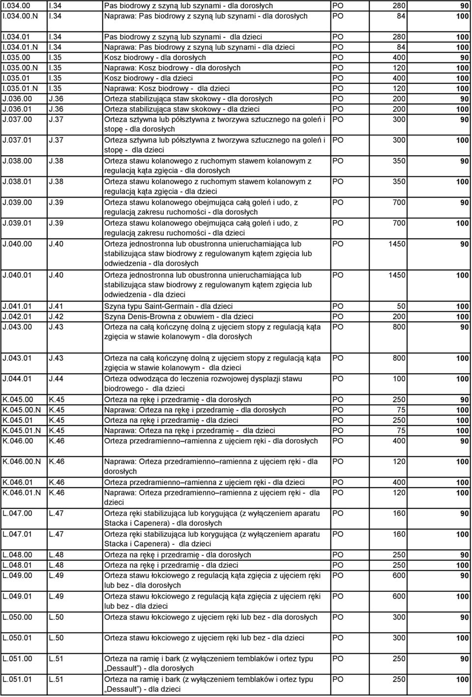 035.01 I.35 Kosz biodrowy - dla PO 400 100 I.035.01.N I.35 Naprawa: Kosz biodrowy - dla PO 120 100 J.036.00 J.36 Orteza stabilizująca staw skokowy - dla PO 200 90 J.036.01 J.
