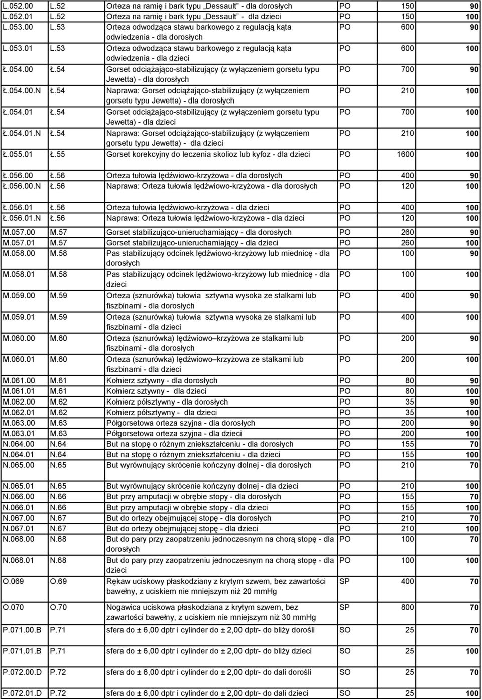 54 Naprawa: Gorset odciążająco-stabilizujący (z wyłączeniem PO 210 100 gorsetu typu Jewetta) - dla Ł.054.01 Ł.
