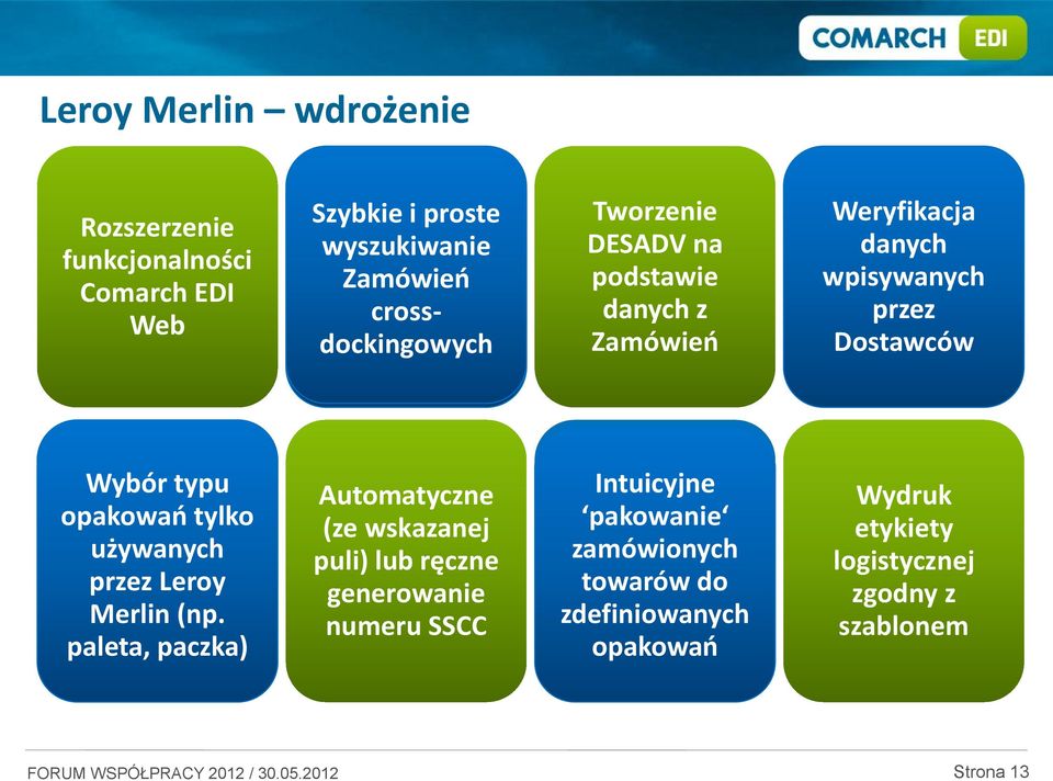 Weryfikacja danych wpisywanych przez Dostawców Intuicyjne Wybór pakowanie typu opakowań zamówionych tylko towarów używanych towarów do do zdefiniowanych zdefiniowanych przez Leroy opakowań opakowań