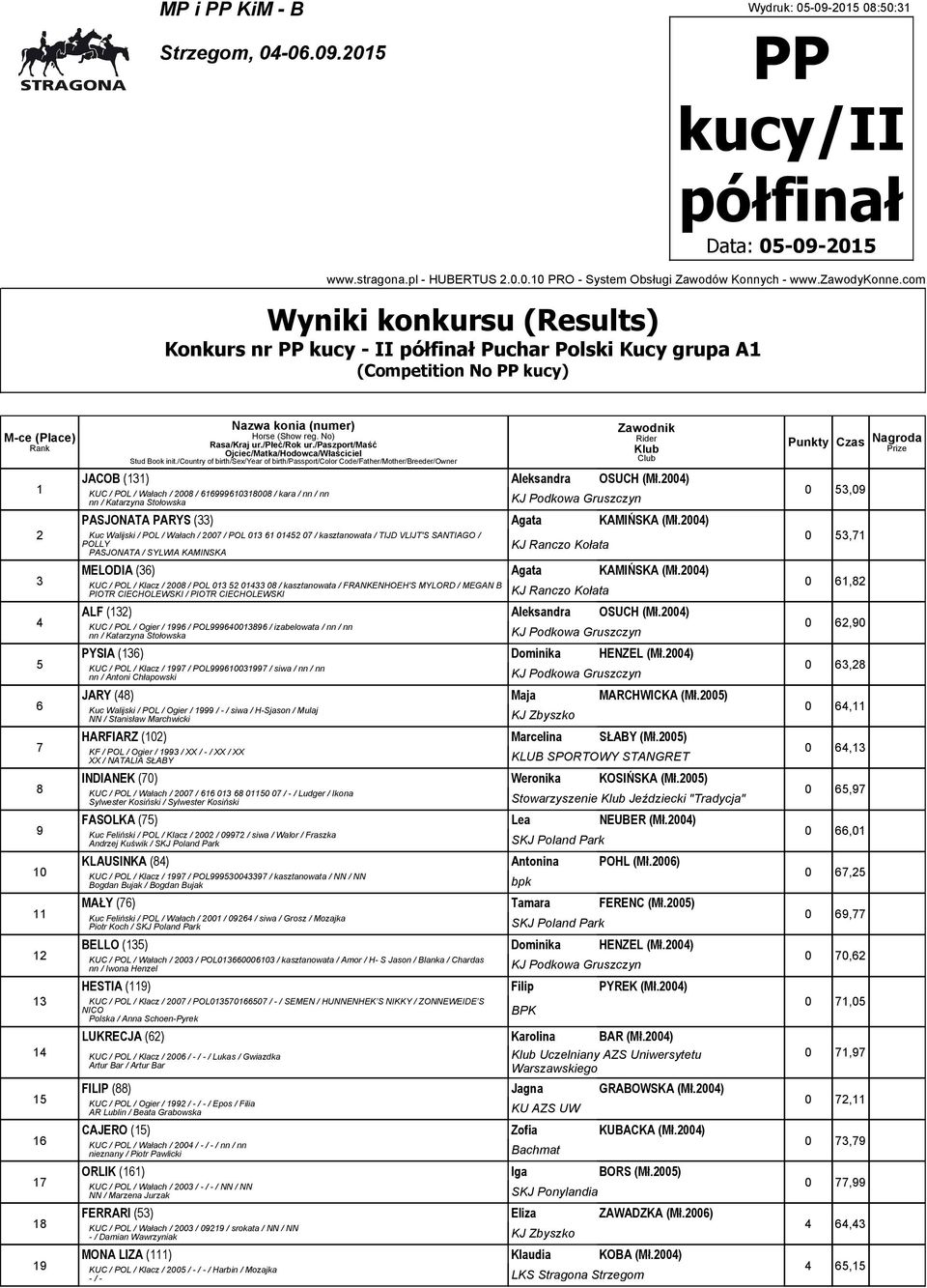 00) Kuc Walijski / POL / Wałach / 00 / POL 0 0 0 / kasztanowata / TIJD VLIJT'S SANTIAGO / POLLY PASJONATA / SYLWIA KAMINSKA KJ Ranczo Kołata MELODIA () Agata KAMIŃSKA (Mł.