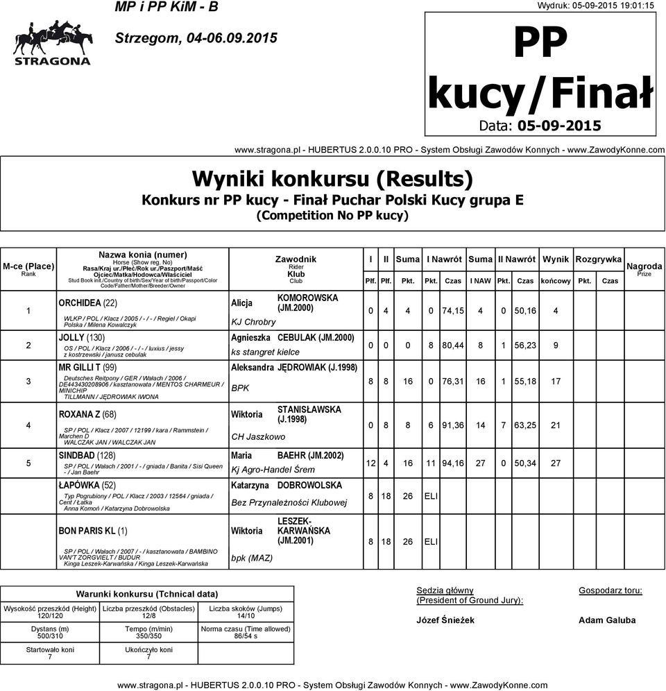 Agnieszka CEBULAK (JM.
