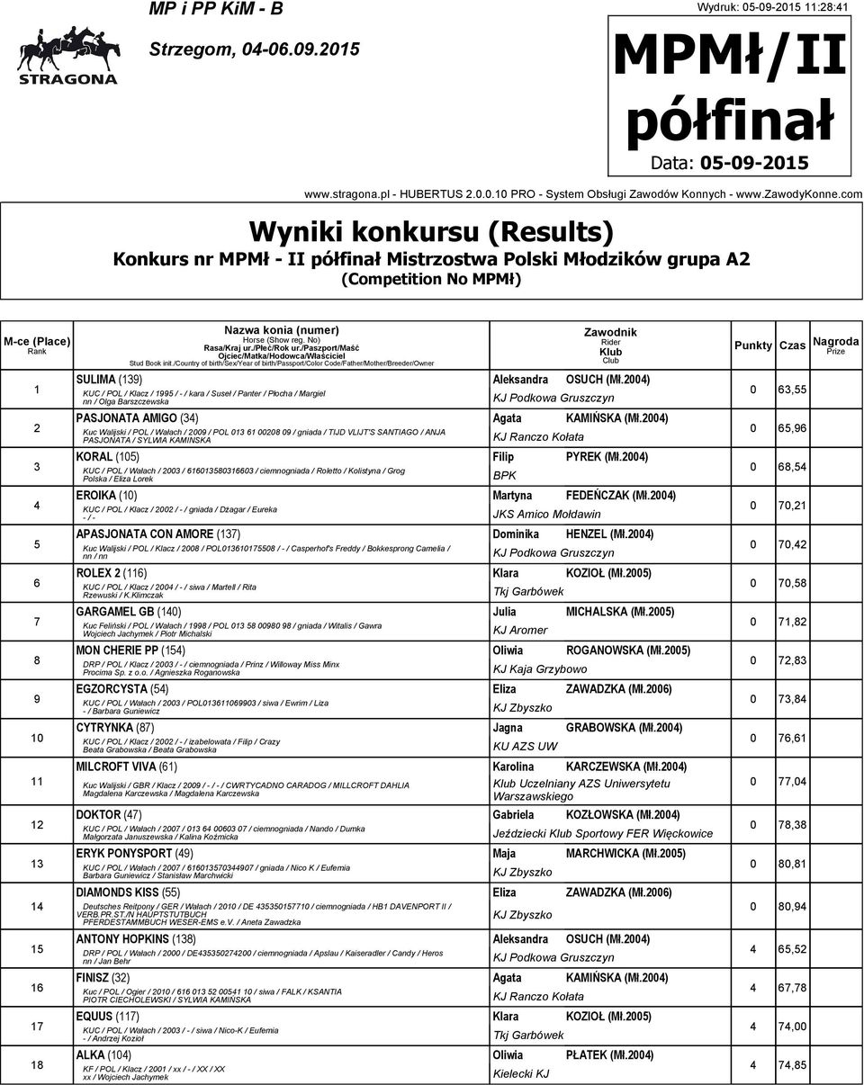 00) Kuc Walijski / POL / Wałach / 009 / POL 0 000 09 / gniada / TIJD VLIJT'S SANTIAGO / ANJA PASJONATA / SYLWIA KAMINSKA KJ Ranczo Kołata KORAL (0) Filip PYREK (Mł.