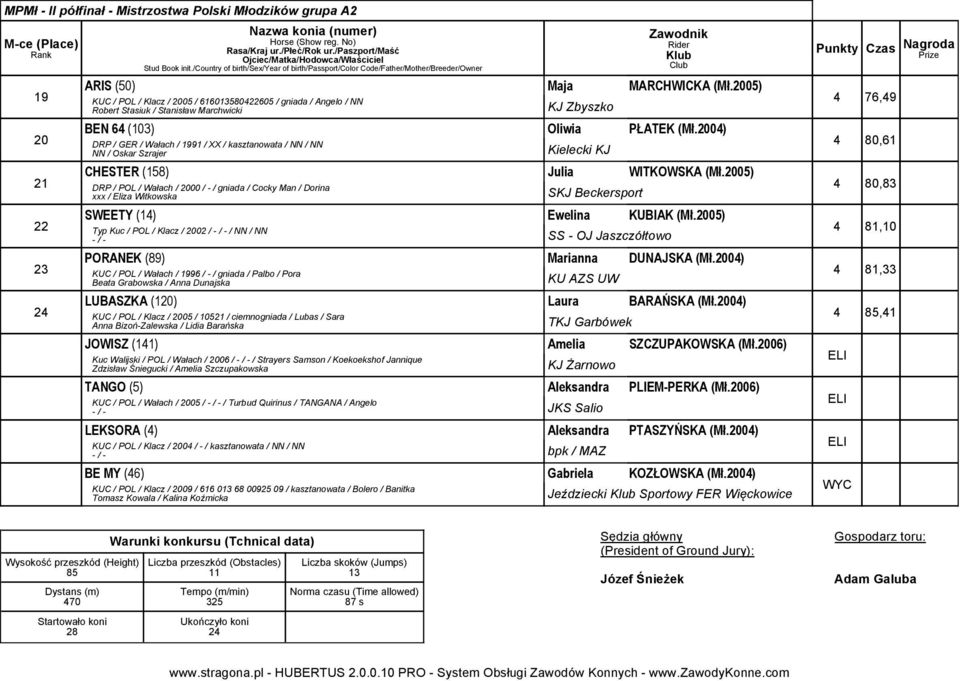 00) DRP / GER / Wałach / 99 / XX / kasztanowata / NN / NN NN / Oskar Szrajer Kielecki KJ CHESTER () Julia WITKOWSKA (Mł.