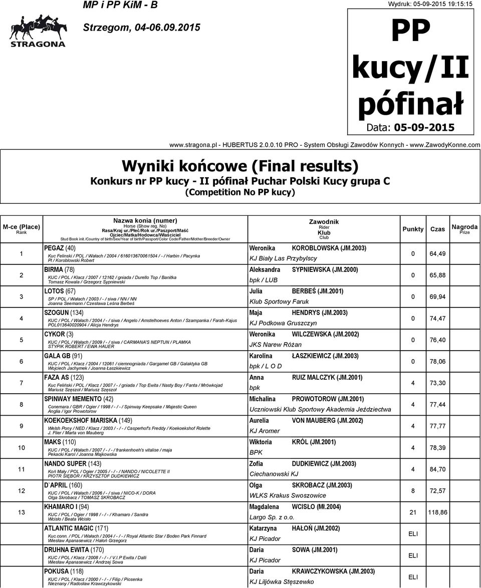 KOROBLOWSKA (JM.00) Kuc Felinski / POL / Wałach / 00 / 0000 / - / Harbin / Pacynka Pl / Koroblowski Robert KJ Biały Las Przybylscy BIRMA () Aleksandra SYPNIEWSKA (JM.