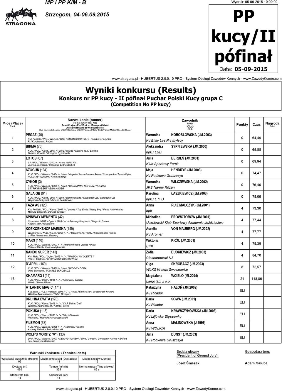 000) KUC / POL / Klacz / 00 / / gniada / Durello Top / Banitka Tomasz Kowala / Grzegorz Sypniewski bpk / LUB LOTOS () Julia BERBEŚ (JM.