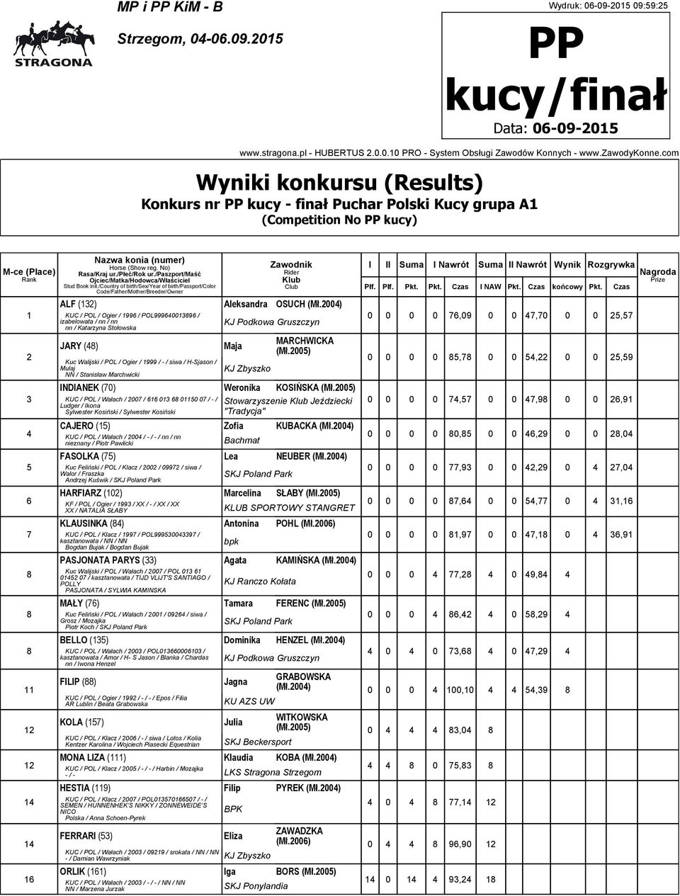 (132) Aleksandra OSUCH (Mł.