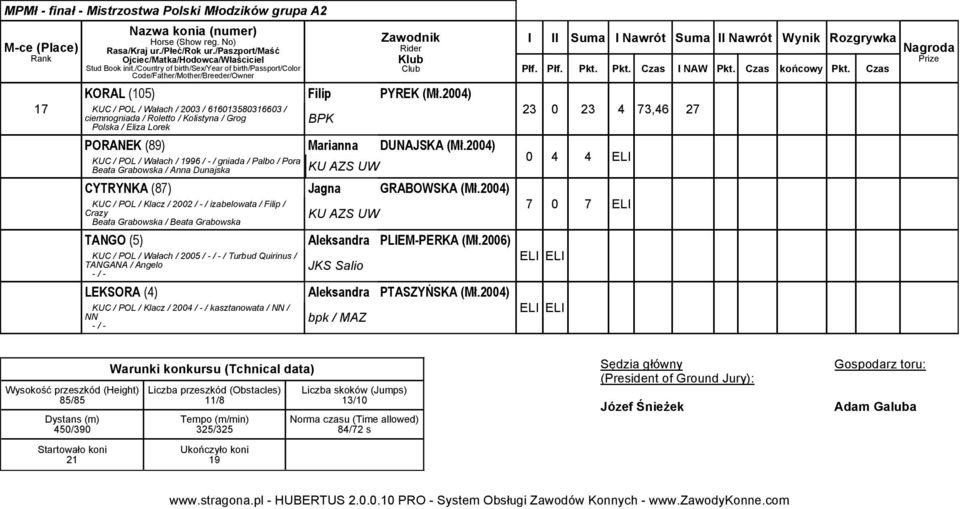 200) KUC / POL / Wałach / 1996 / - / gniada / Palbo / Pora Beata Grabowska / Anna Dunajska KU AZS UW CYTRYNKA (8) Jagna GRABOWSKA (Mł.