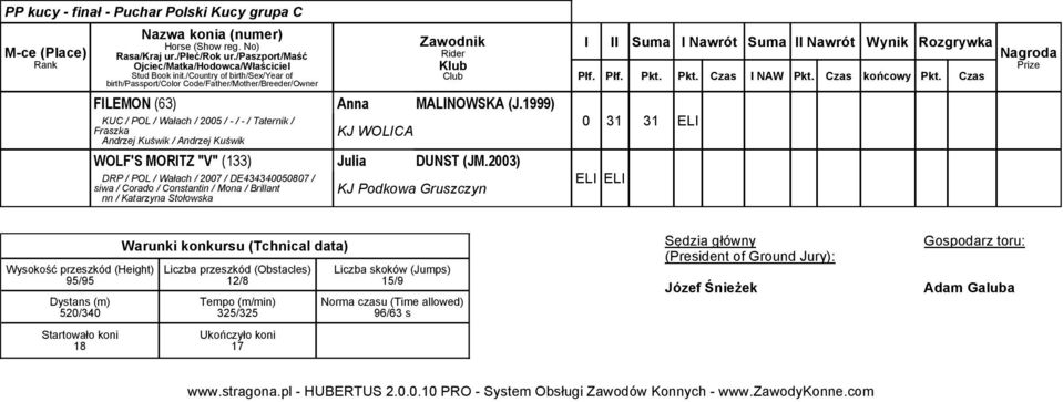 siwa / Corado / Constantin / Mona / Brillant nn / Katarzyna Stołowska 0 31 31 ELI Wysokość przeszkód (Height) 95/95 Dystans (m) 520/30 Warunki konkursu (Tchnical data) Liczba