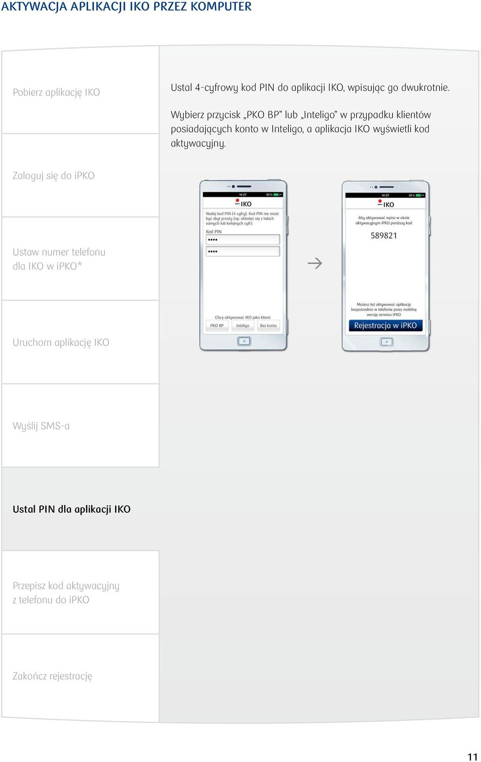 Wybierz przycisk PKO BP lub Inteligo w przypadku klientów posiadających konto w Inteligo, a aplikacja IKO
