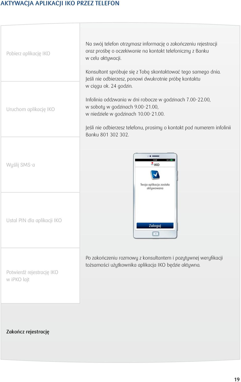 Uruchom aplikację IKO Infolinia oddzwania w dni robocze w godzinach 7.00-22.00, w soboty w godzinach 9.00-21.00, w niedziele w godzinach 10.00-21.00. Jeśli nie odbierzesz telefonu, prosimy o kontakt pod numerem infolinii Banku 801 302 302.