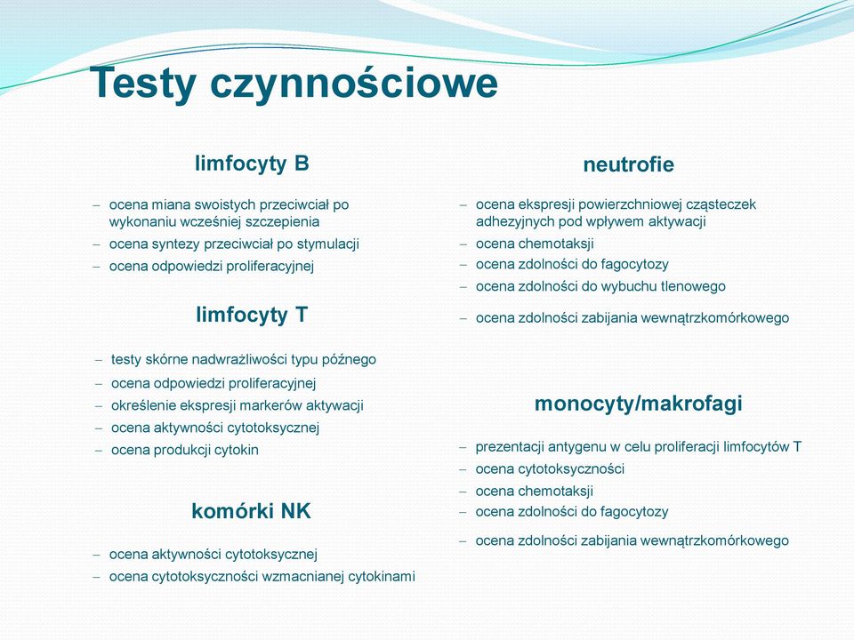 wewnątrzkomórkowego testy skórne nadwrażliwości typu późnego ocena odpowiedzi proliferacyjnej określenie ekspresji markerów aktywacji ocena aktywności cytotoksycznej ocena produkcji cytokin komórki