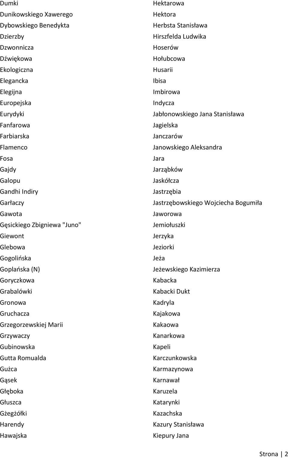 Głęboka Głuszca Gżegżółki Harendy Hawajska Hektarowa Hektora Herbsta Stanisława Hirszfelda Ludwika Hoserów Hołubcowa Husarii Ibisa Imbirowa Indycza Jabłonowskiego Jana Stanisława Jagielska Janczarów