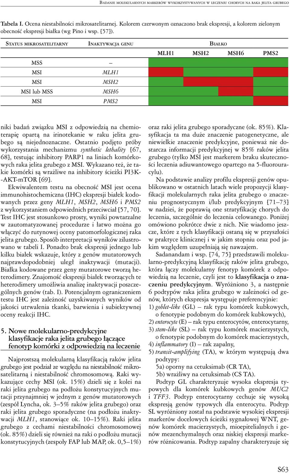 Status mikrosatelitarny Inaktywacja genu Białko MSS MSI MLH1 MSI MSH2 MSI lub MSS MSH6 MSI PMS2 MLH1 MSH2 MSH6 PMS2 niki badań związku MSI z odpowiedzią na chemioterapię opartą na irinotekanie w raku