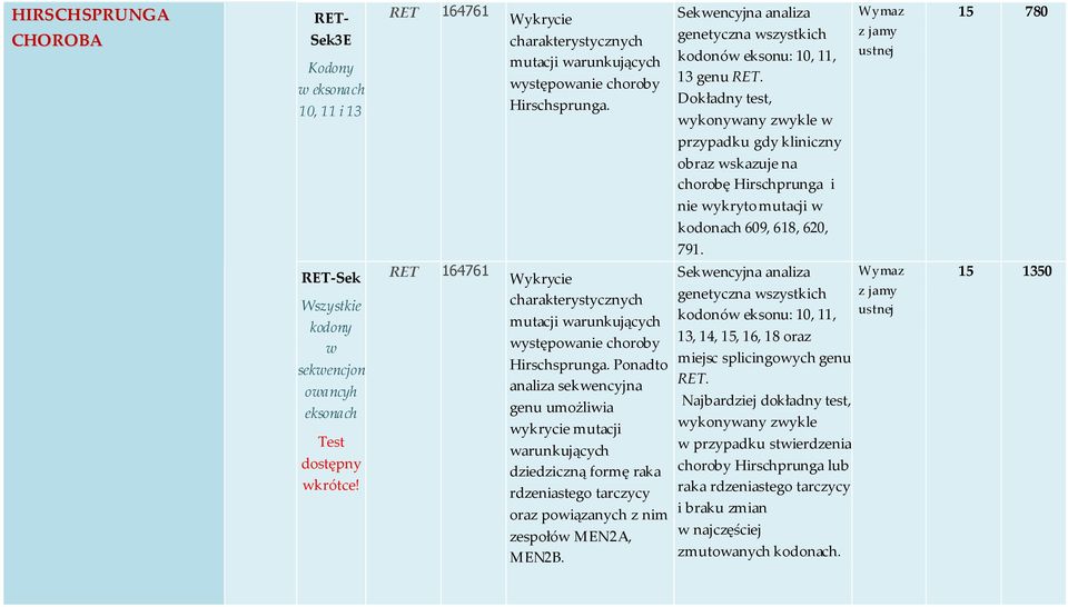 Dokładny test, wykonywany zwykle w 15 780 przypadku gdy kliniczny obraz wskazuje na chorobę Hirschprunga i nie wykryto mutacji w kodonach 609, 618, 620, 791.