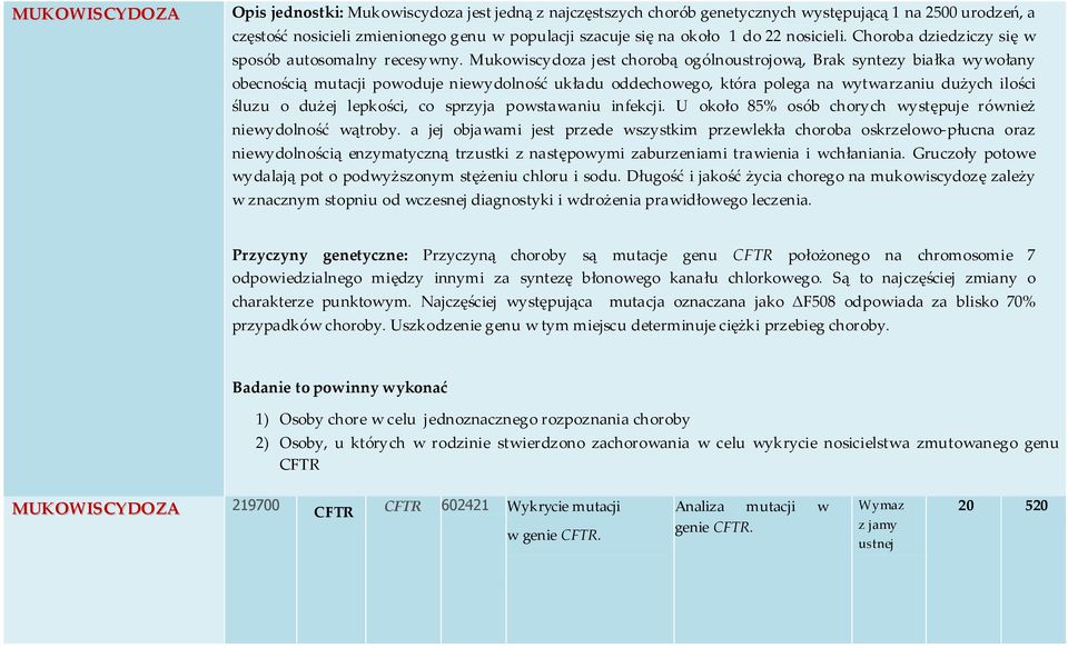 Mukowiscydoza jest chorobą ogólnoustrojową, Brak syntezy białka wywołany obecnością mutacji powoduje niewydolność układu oddechowego, która polega na wytwarzaniu dużych ilości śluzu o dużej lepkości,