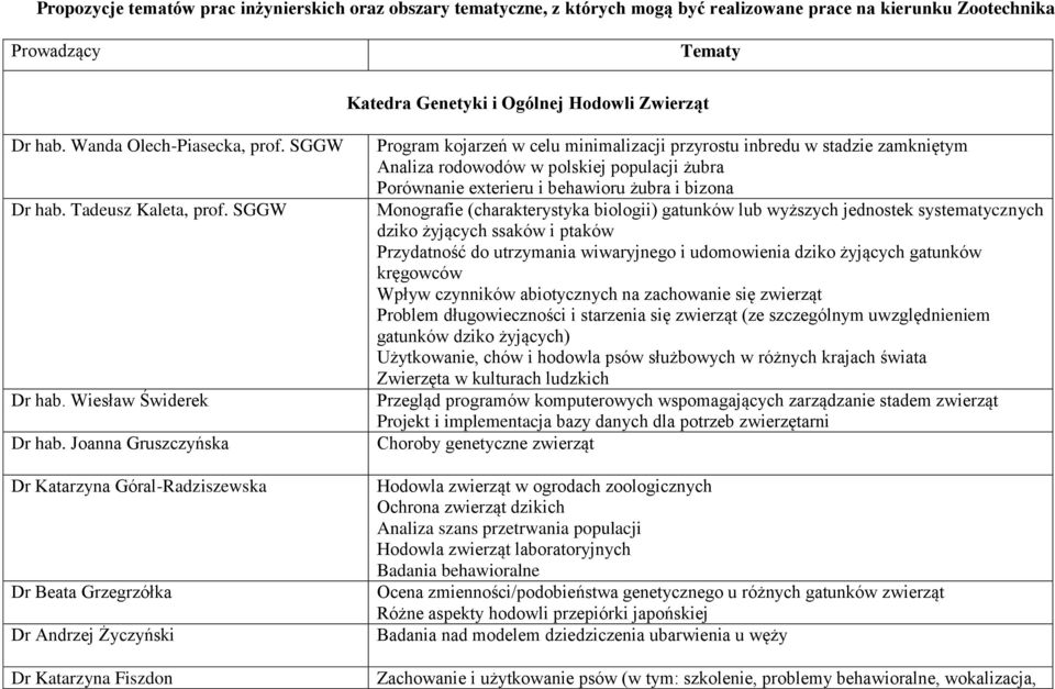 Joanna Gruszczyńska Dr Katarzyna Góral-Radziszewska Dr Beata Grzegrzółka Dr Andrzej Życzyński Dr Katarzyna Fiszdon Program kojarzeń w celu minimalizacji przyrostu inbredu w stadzie zamkniętym Analiza