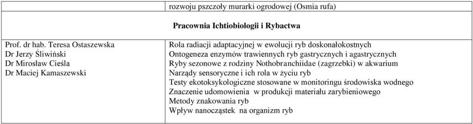 Ontogeneza enzymów trawiennych ryb gastrycznych i agastrycznych Ryby sezonowe z rodziny Nothobranchiidae (zagrzebki) w akwarium Narządy sensoryczne