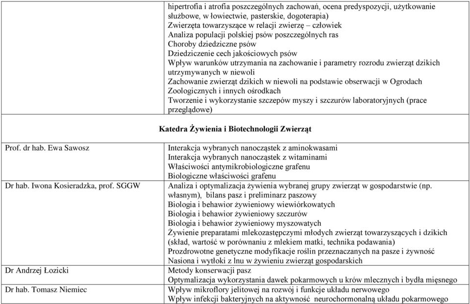 Zachowanie zwierząt dzikich w niewoli na podstawie obserwacji w Ogrodach Zoologicznych i innych ośrodkach Tworzenie i wykorzystanie szczepów myszy i szczurów laboratoryjnych (prace przeglądowe)