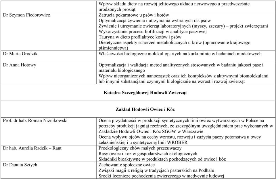profilaktyce kotów i psów Dietetyczne aspekty schorzeń metabolicznych u krów (opracowanie krajowego piśmiennictwa) Właściwości biologiczne molekuł opartych na kurkuminie w badaniach modelowych