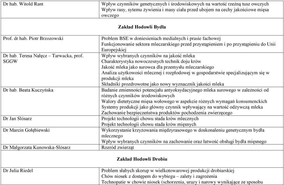 Prof. dr hab. Piotr Brzozowski  Teresa Nałęcz Tarwacka, prof.