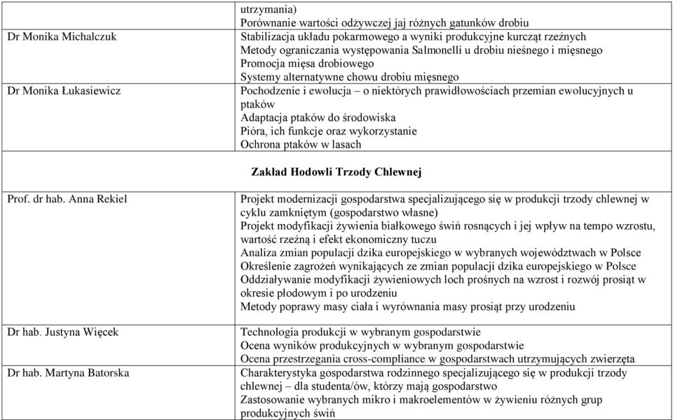 ewolucyjnych u ptaków Adaptacja ptaków do środowiska Pióra, ich funkcje oraz wykorzystanie Ochrona ptaków w lasach Zakład Hodowli Trzody Chlewnej Prof. dr hab. Anna Rekiel Dr hab.