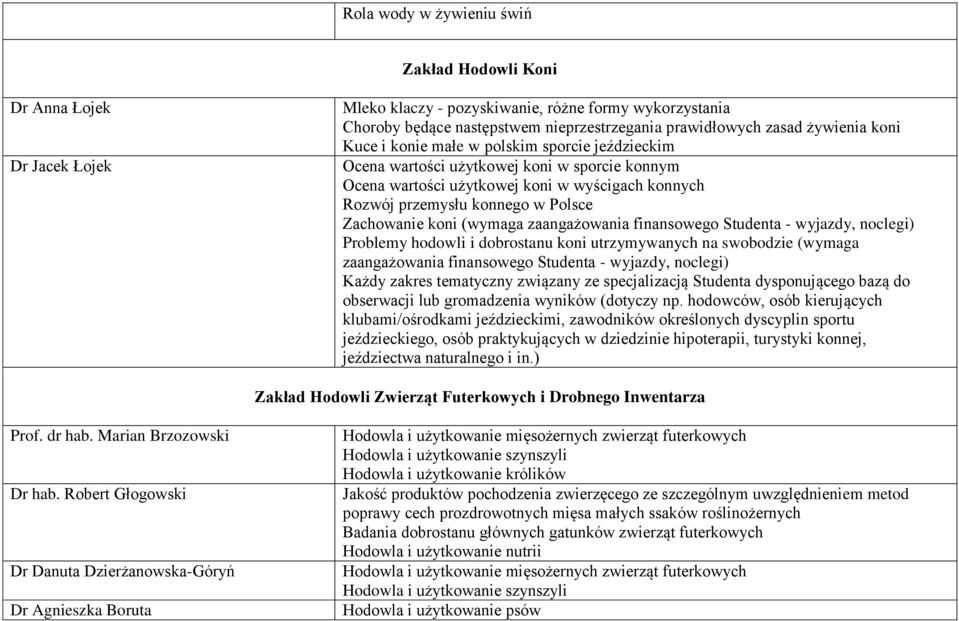Zachowanie koni (wymaga zaangażowania finansowego Studenta - wyjazdy, noclegi) Problemy hodowli i dobrostanu koni utrzymywanych na swobodzie (wymaga zaangażowania finansowego Studenta - wyjazdy,