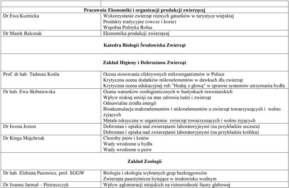 Ewa Skibniewska Dr Iwona Jesion Dr Kinga Majchrzak Ocena stosowania efektywnych mikroorganizmów w Polsce Krytyczna ocena dodatków mikroelementów w dawkach dla zwierząt Krytyczna ocena edukacyjnej