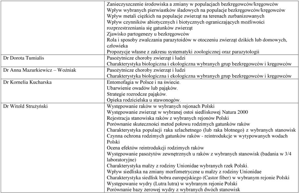 rozprzestrzeniania się gatunków zwierząt Zjawisko partogenezy u bezkręgowców Rola i sposoby zwalczania parazytoidów w otoczeniu zwierząt dzikich lub domowych, człowieka Propozycje własne z zakresu