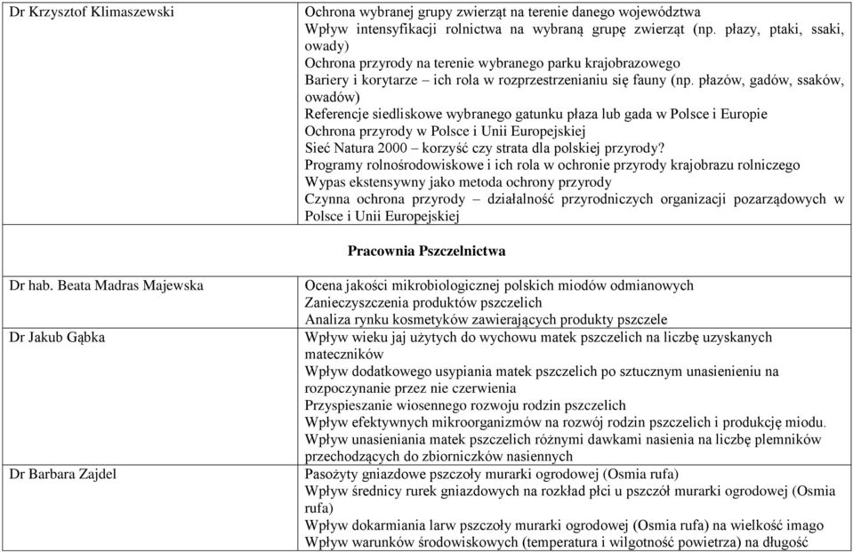 płazów, gadów, ssaków, owadów) Referencje siedliskowe wybranego gatunku płaza lub gada w Polsce i Europie Ochrona przyrody w Polsce i Unii Europejskiej Sieć Natura 2000 korzyść czy strata dla