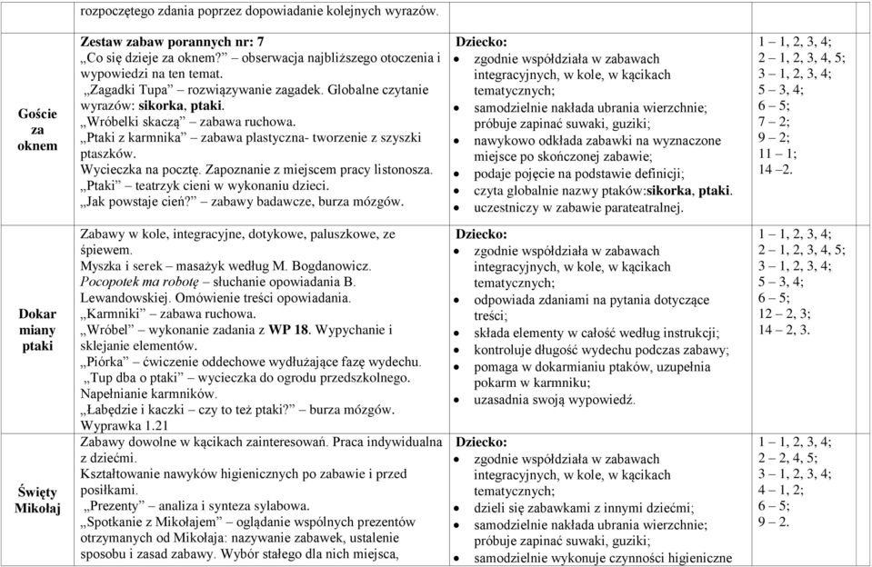 Zapoznanie z miejscem pracy listonosza. Ptaki teatrzyk cieni w wykonaniu dzieci. Jak powstaje cień? zabawy badawcze, burza mózgów.