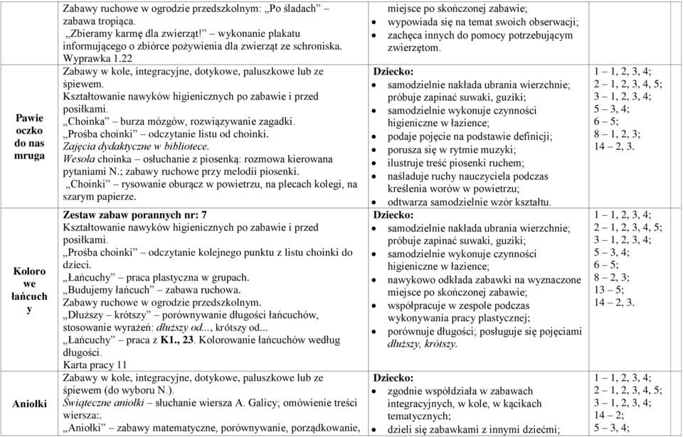 Choinka burza mózgów, rozwiązywanie zagadki. Prośba choinki odczytanie listu od choinki. Zajęcia dydaktyczne w bibliotece. Wesoła choinka osłuchanie z piosenką: rozmowa kierowana pytaniami N.