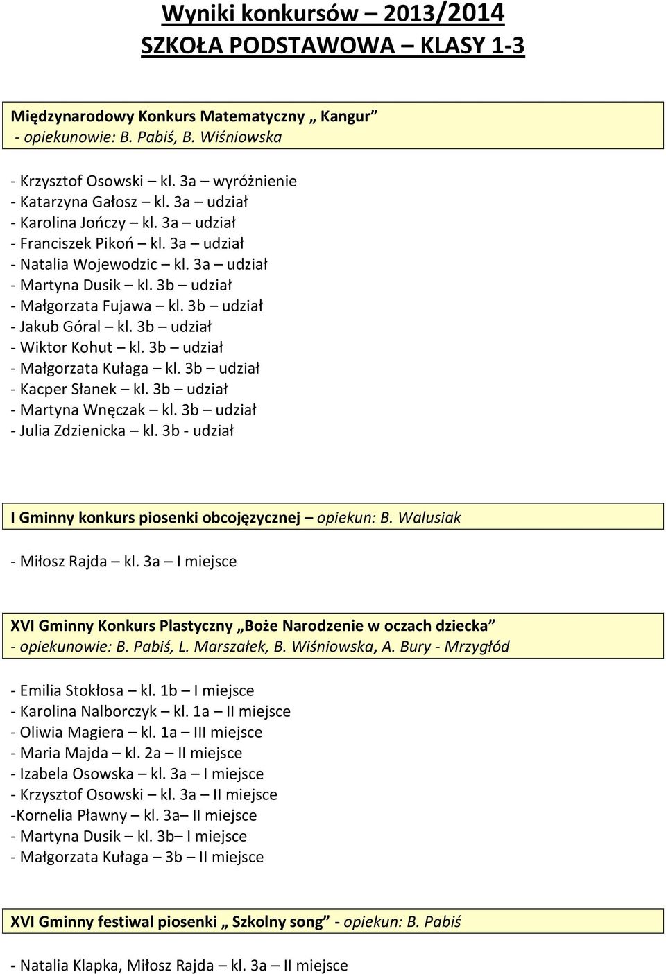 3b udział - Wiktor Kohut kl. 3b udział - Małgorzata Kułaga kl. 3b udział - Kacper Słanek kl. 3b udział - Martyna Wnęczak kl. 3b udział - Julia Zdzienicka kl.