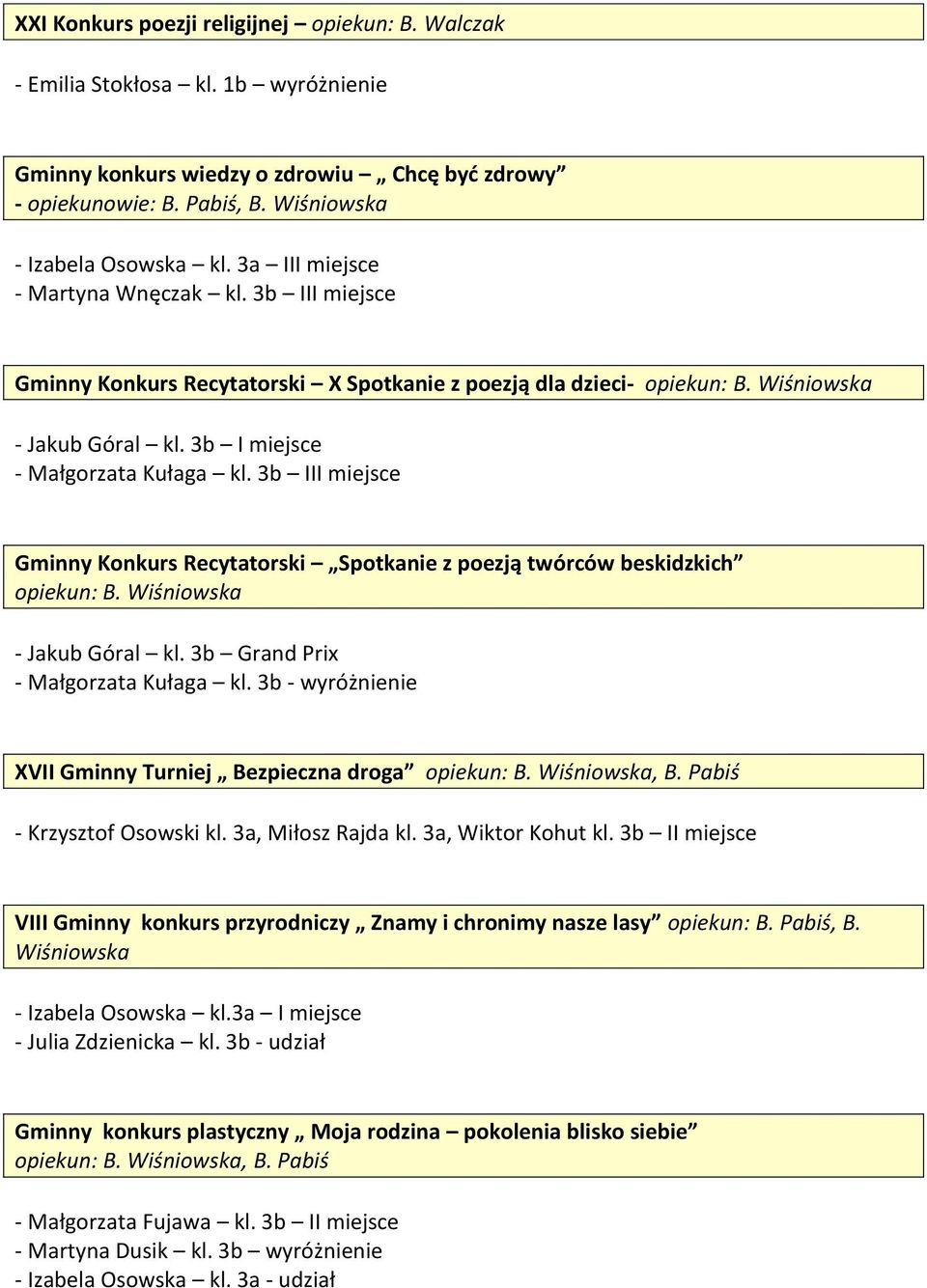 3b III miejsce Gminny Konkurs Recytatorski Spotkanie z poezją twórców beskidzkich opiekun: B. Wiśniowska - Jakub Góral kl. 3b Grand Prix - Małgorzata Kułaga kl.