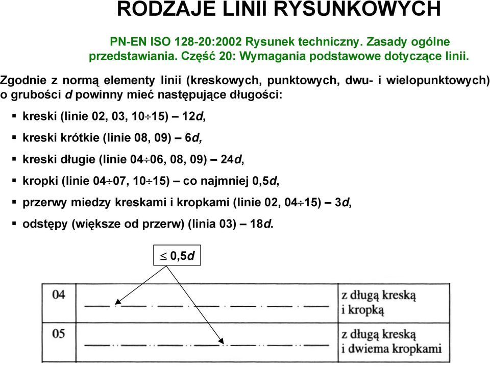 Zgodnie z normą elementy linii (kreskowych, punktowych, dwu- i wielopunktowych) o grubości d powinny mieć następujące długości: