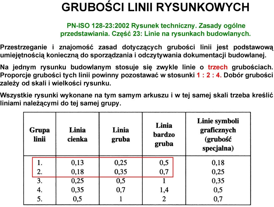 budowlanej. Na jednym rysunku budowlanym stosuje się zwykle linie o trzech grubościach.