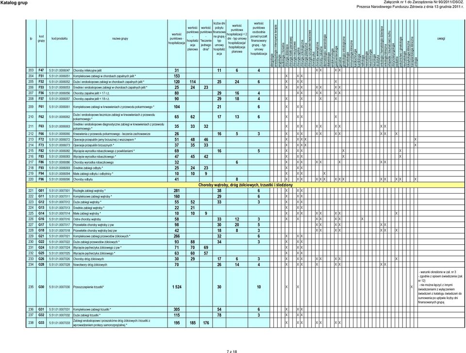 51.01.0006056 Choroby zapalne jelit > 17 r.ż. 80 29 16 4 X X X X X X 208 F57 5.51.01.0006057 Choroby zapalne jelit < 18 r.ż. 90 29 18 4 X X X X chirurgia szczękowotwarzowa onkologia i dziecięca 209 F61 5.