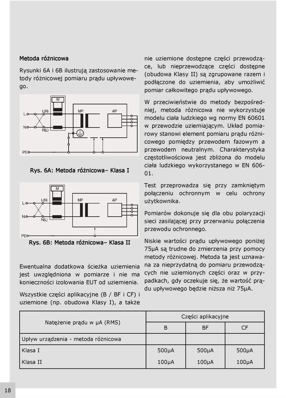6A: Metoda różnicowa Klasa I nie uziemione dostępne części przewodzące, lub nieprzewodzące części dostępne (obudowa Klasy II) są zgrupowane razem i podłączone do uziemienia, aby umożliwić pomiar