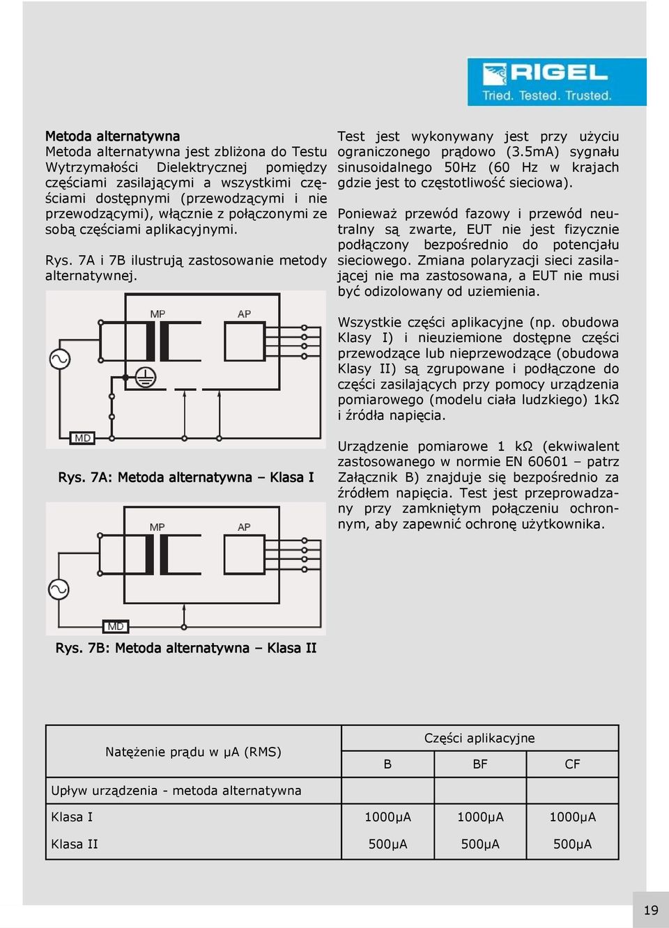 5mA) sygnału sinusoidalnego 50Hz (60 Hz w krajach gdzie jest to częstotliwość sieciowa).